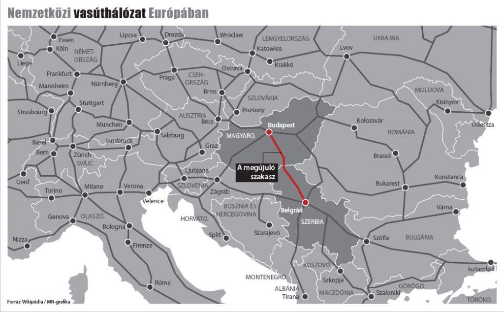 Felújítják a Budapest-Belgrád vasútvonalat