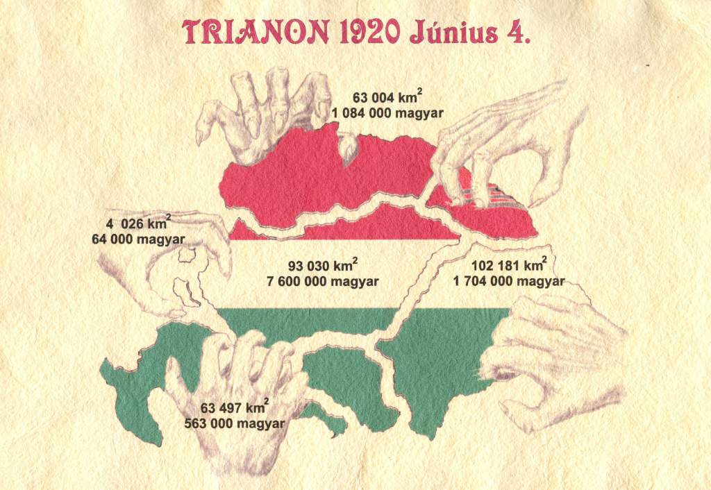Trianon - A nemzet sebe
